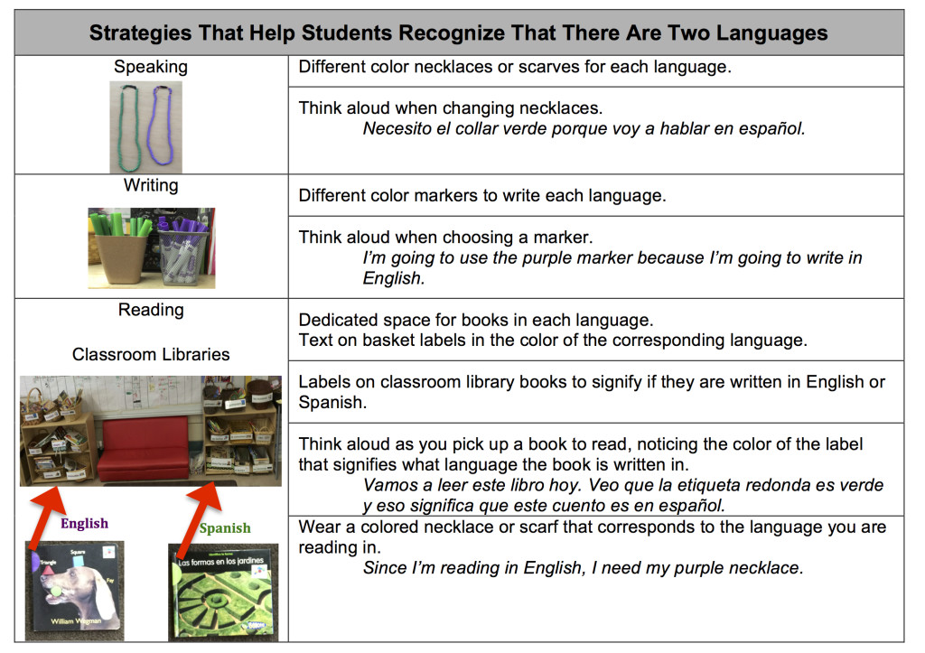 Strategies That Help Students Recognize That There Are Two Languages