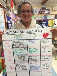 Rubric for discussion norms