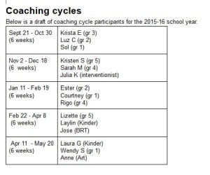 coaching cycle calendar