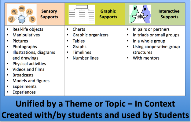 Bilingual and Home Language Interventions With Young Dual